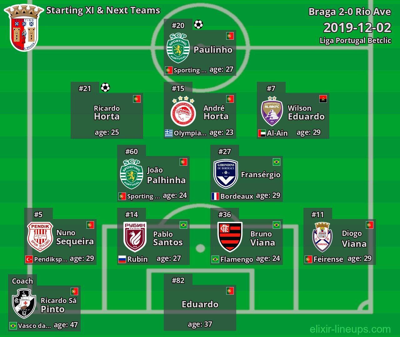 Braga Starting XI & Next Teams 2019-12-02
