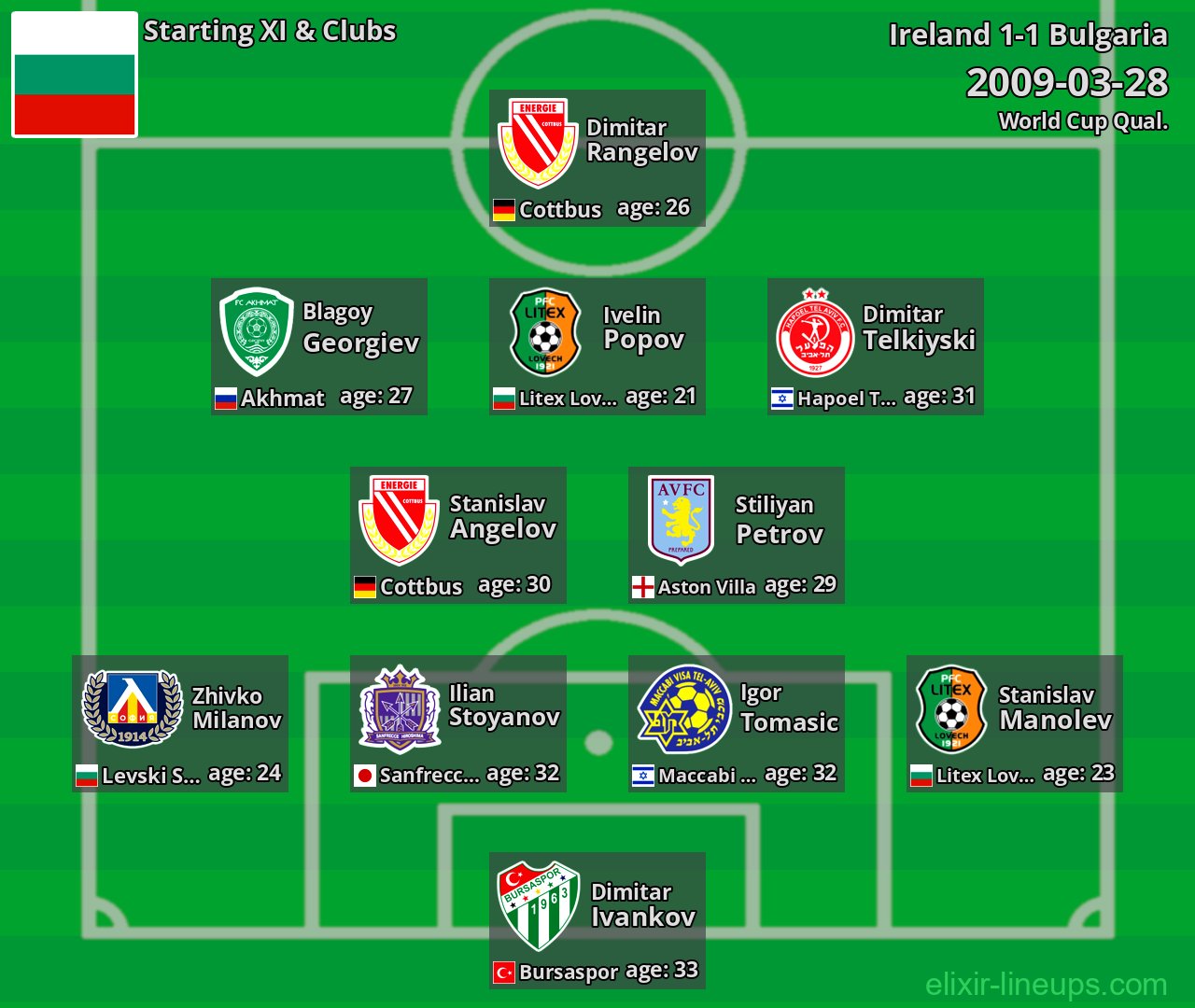 Bulgaria Starting XI 2009-03-28