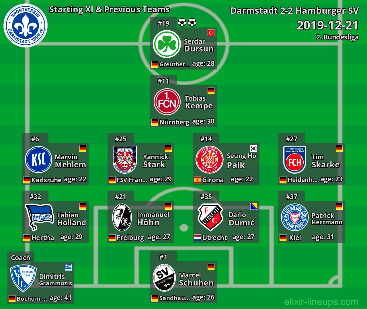 Darmstadt Starting XI & Previous Teams 2019-12-21