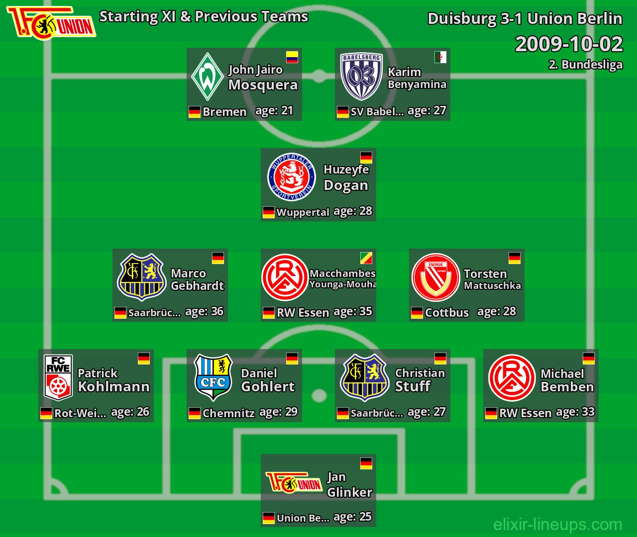Union Berlin Starting XI & Previous Teams 2009-10-02