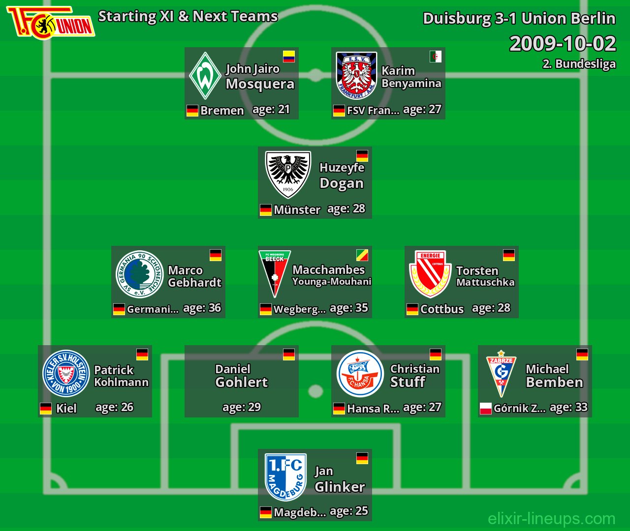 Union Berlin Starting XI & Next Teams 2009-10-02