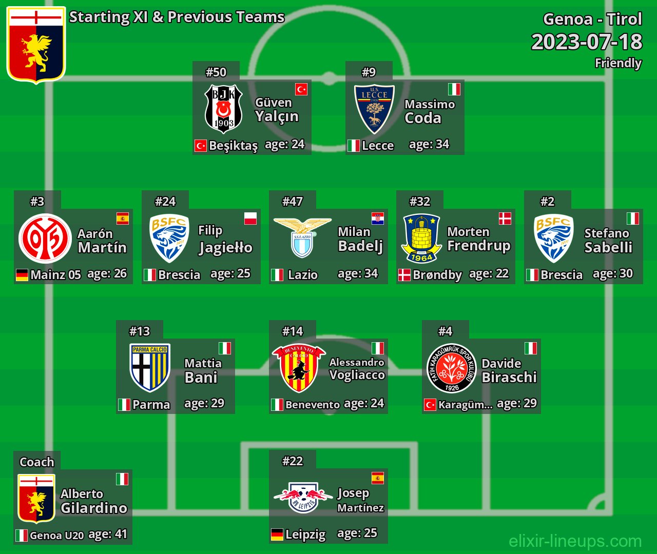 Genoa Starting XI & Previous Teams 2023-07-18