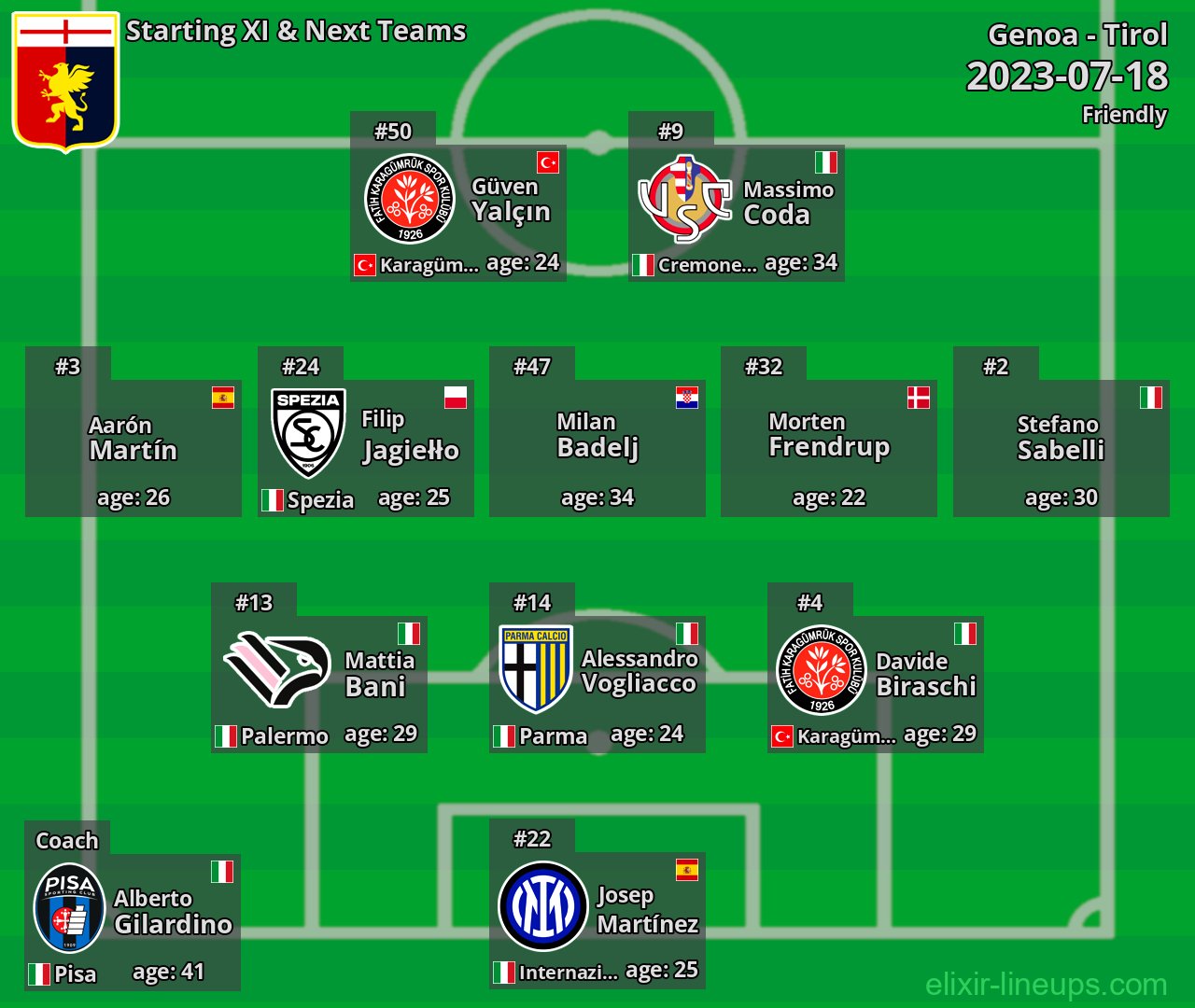 Genoa Starting XI & Next Teams 2023-07-18