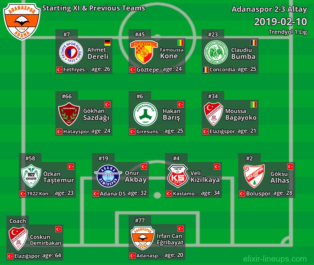 Adanaspor Starting XI & Previous Teams 2019-02-10