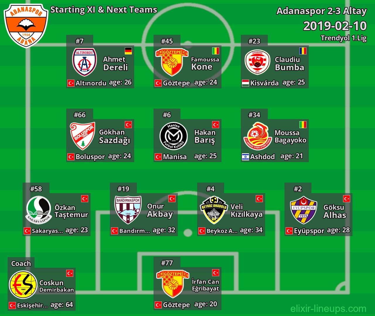Adanaspor Starting XI & Next Teams 2019-02-10