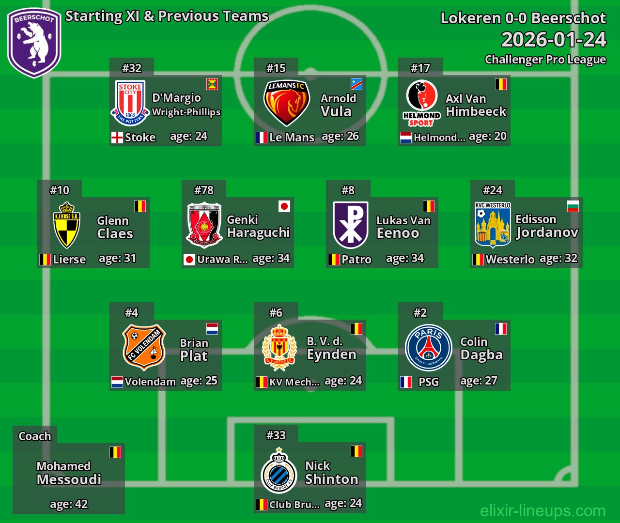 Beerschot Starting XI & Previous Teams 2026-01-24