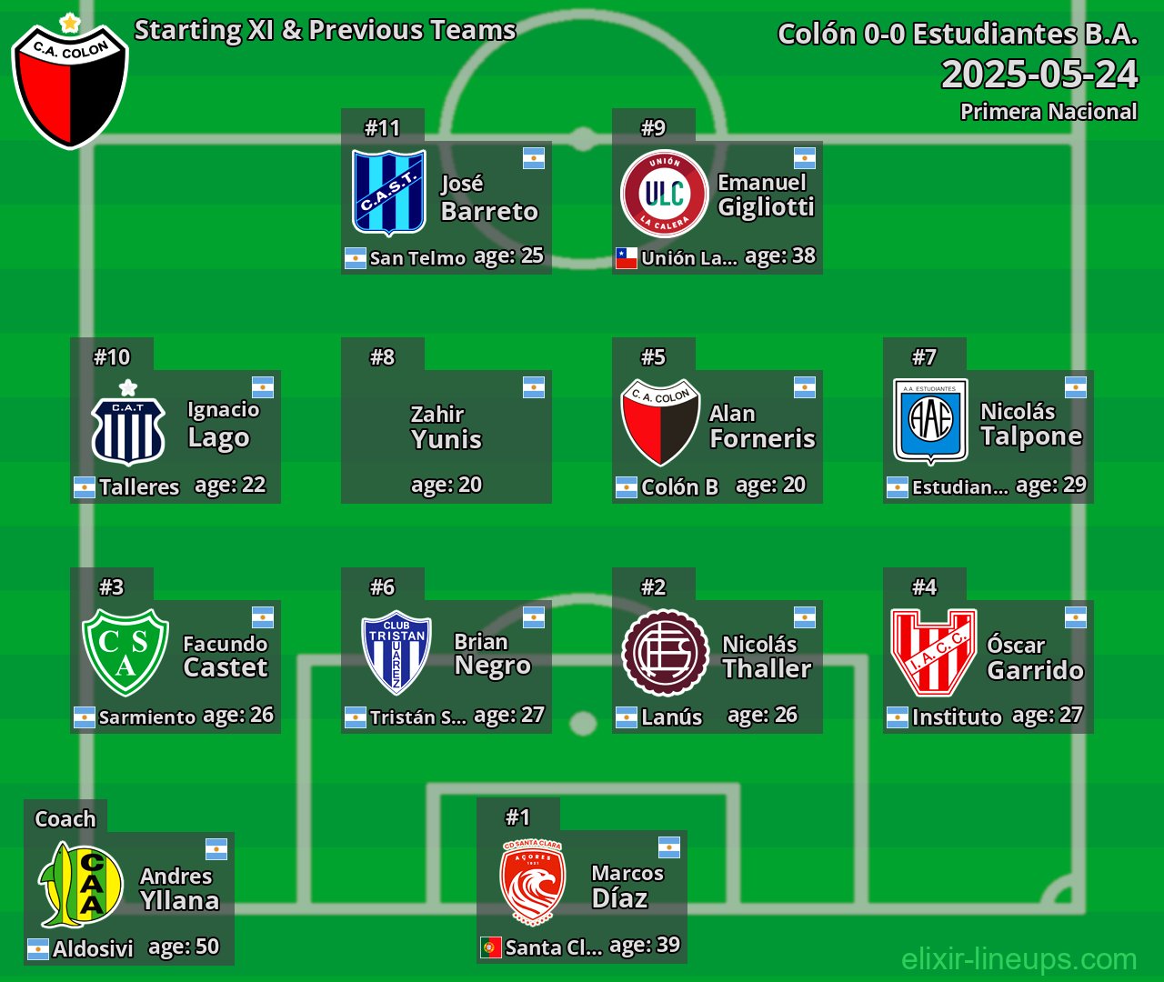 Colón Starting XI & Previous Teams 2025-05-24