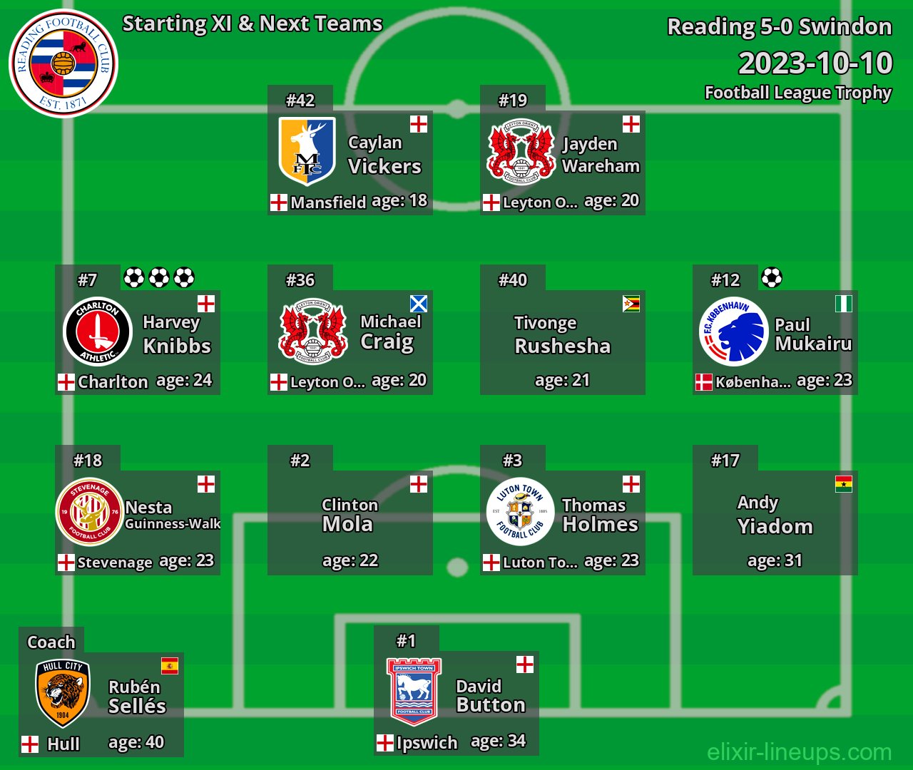 Reading Starting XI & Next Teams 2023-10-10