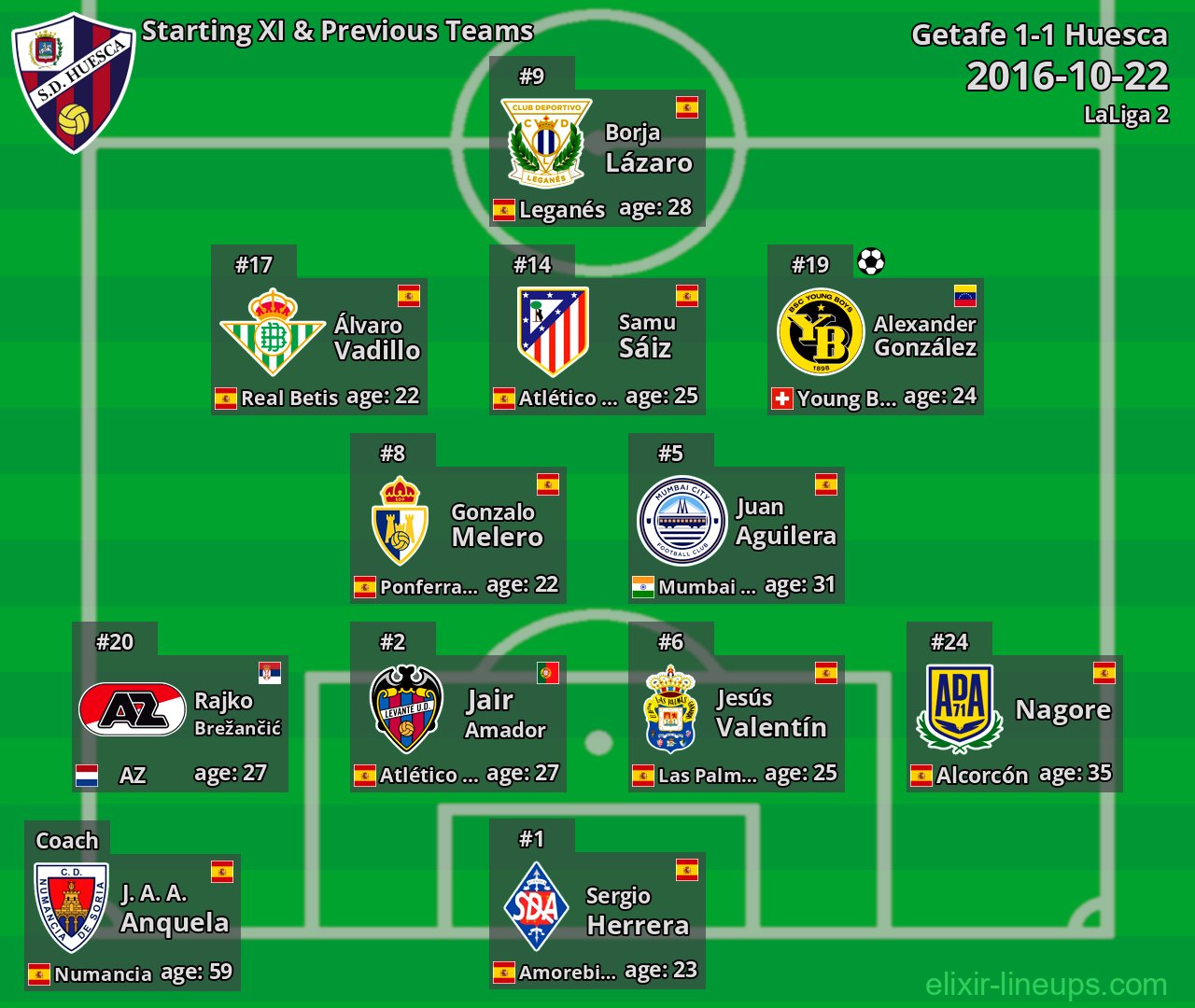 Huesca Starting XI & Previous Teams 2016-10-22