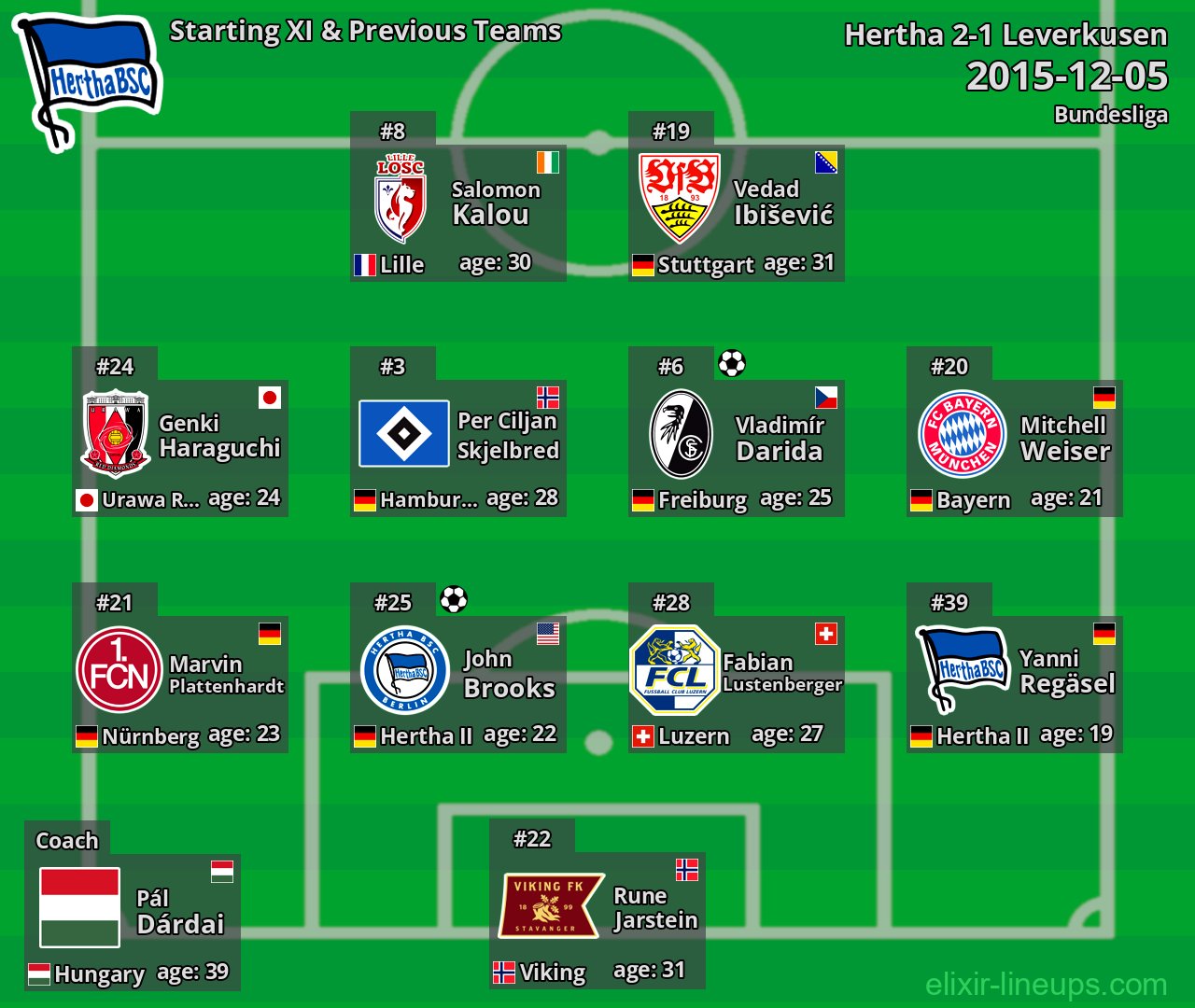 Hertha Starting XI & Previous Teams 2015-12-05