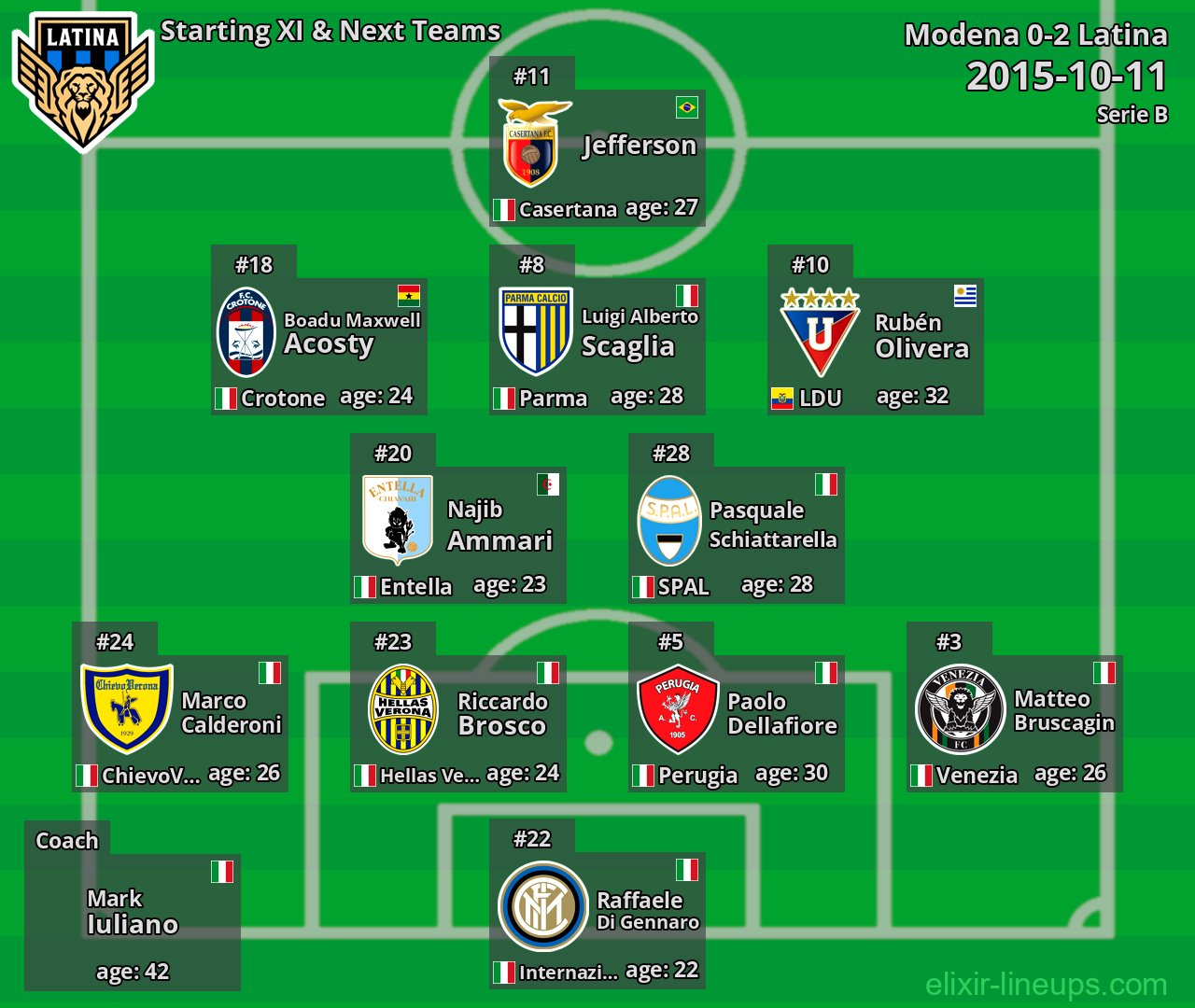Latina Starting XI & Next Teams 2015-10-11