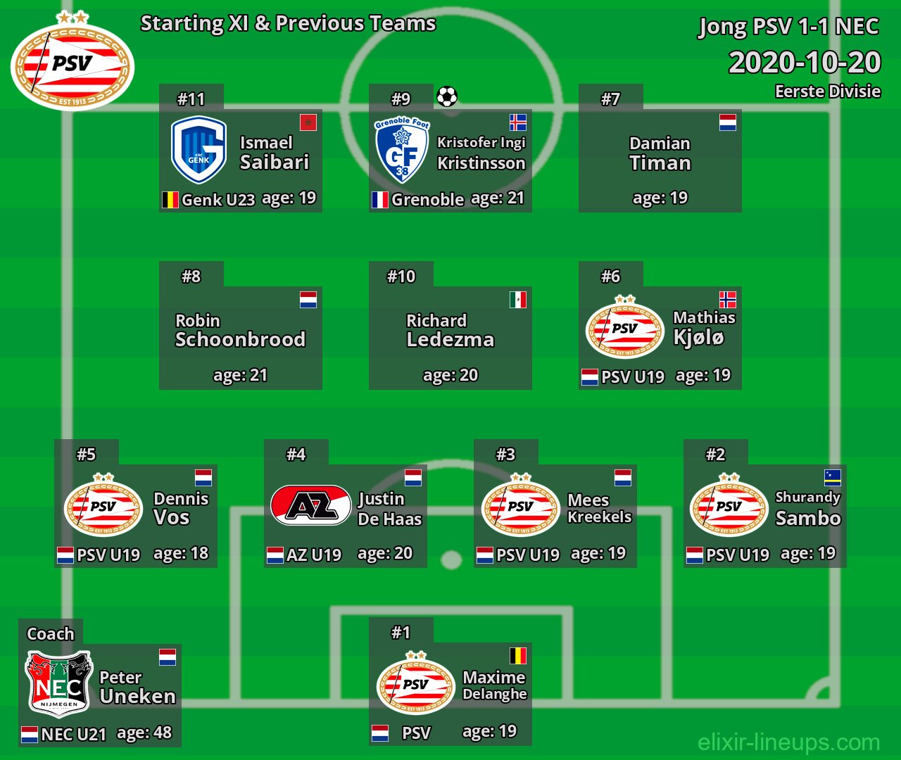 Jong PSV Starting XI & Previous Teams 2020-10-20