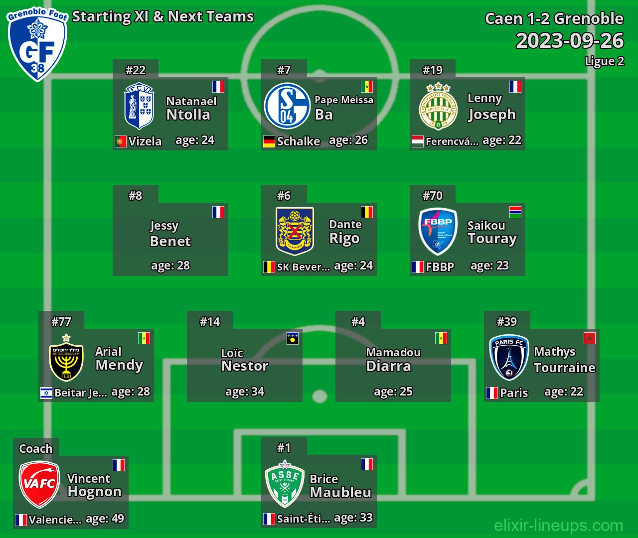 Grenoble Starting XI & Next Teams 2023-09-26
