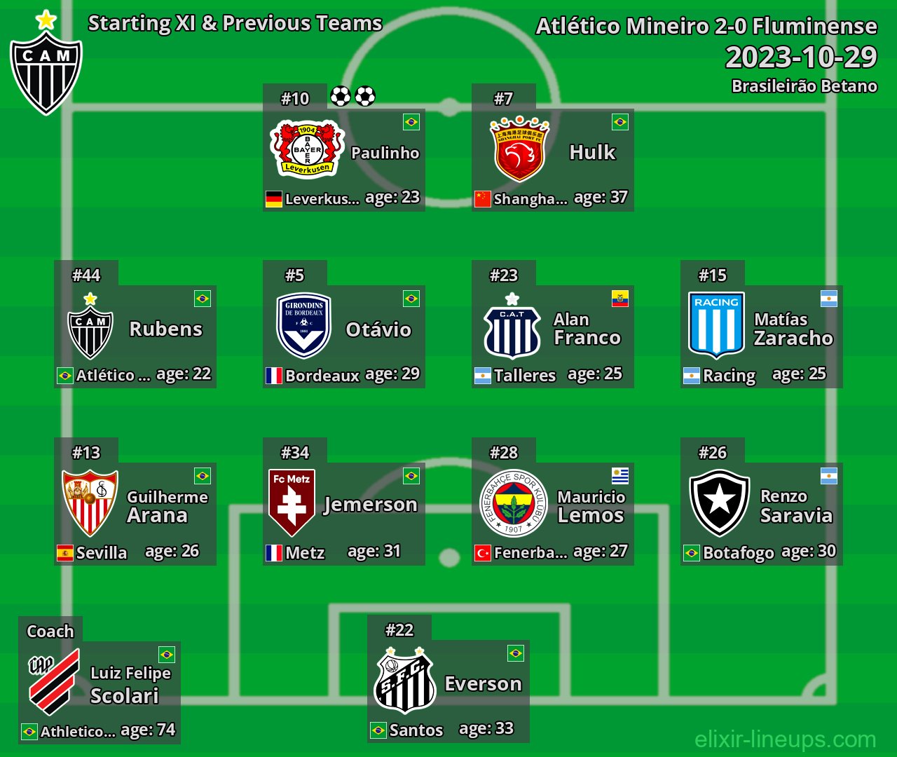 Atlético Mineiro Starting XI & Previous Teams 2023-10-29