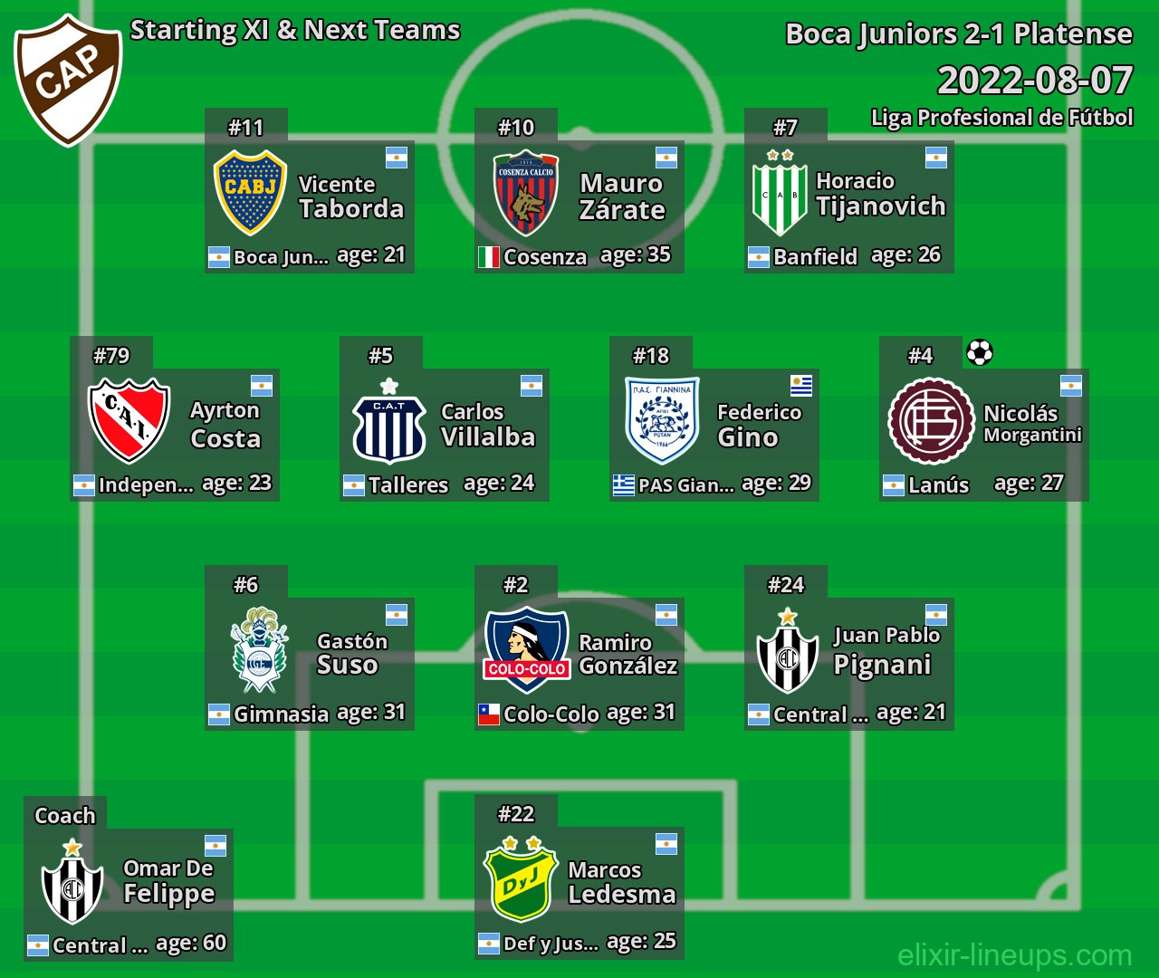 Platense Starting XI & Next Teams 2022-08-07