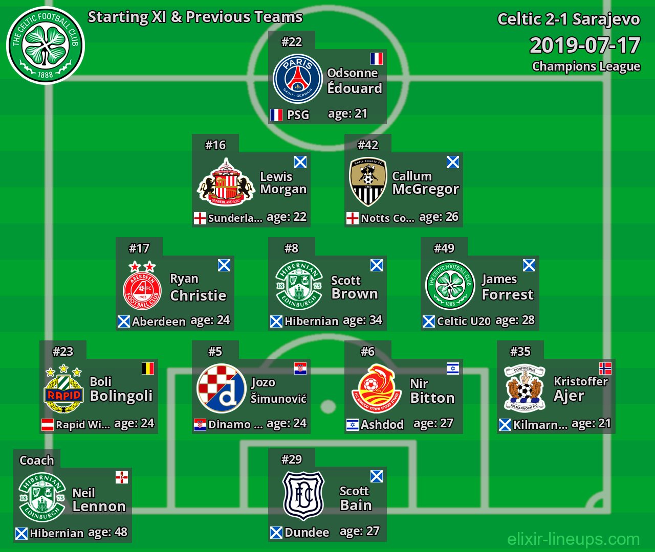 Celtic Starting XI & Previous Teams 2019-07-17