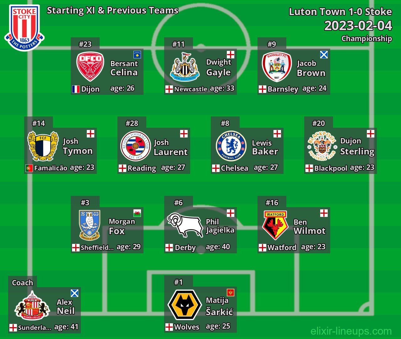 Stoke Starting XI & Previous Teams 2023-02-04