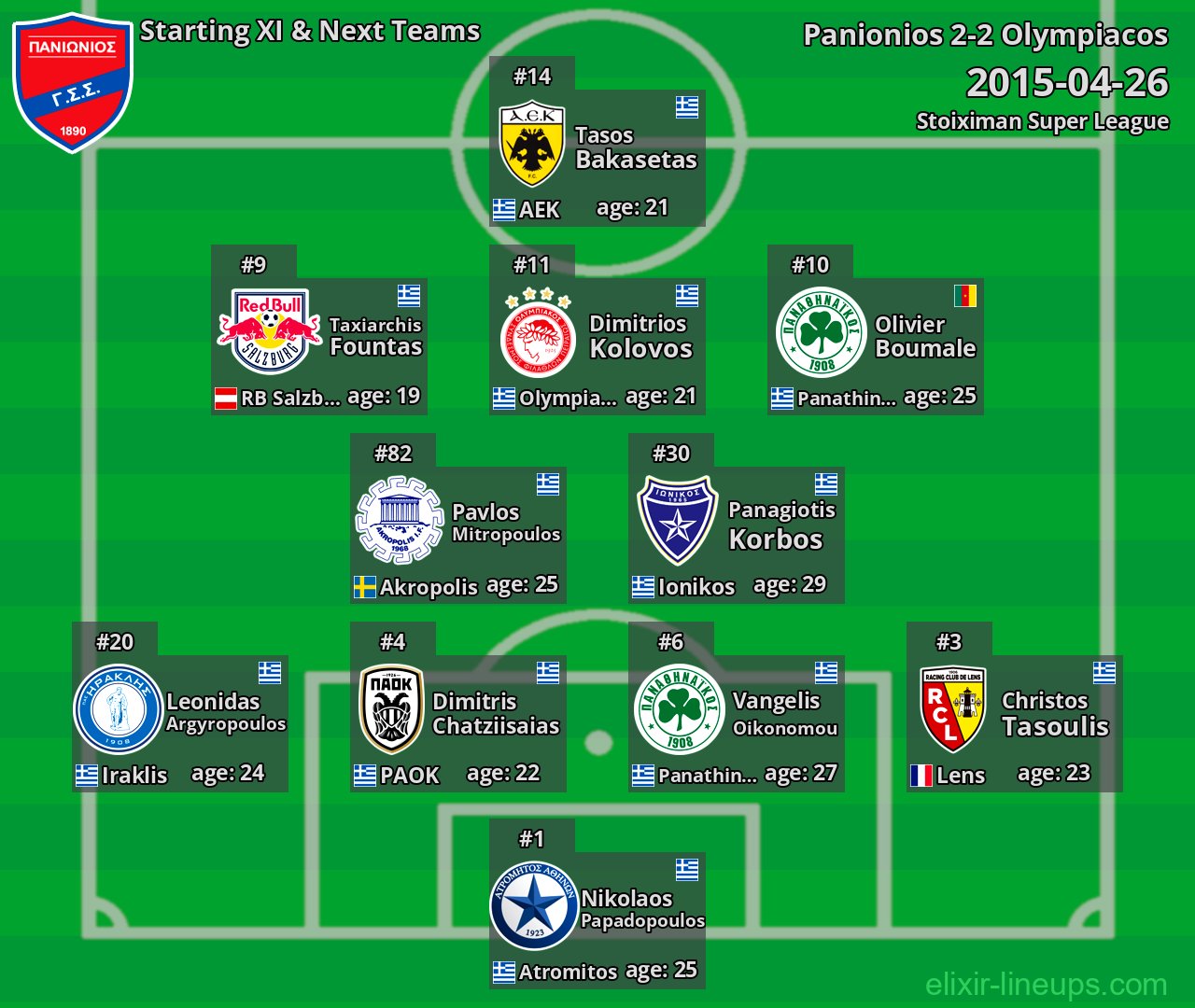 Panionios Starting XI & Next Teams 2015-04-26