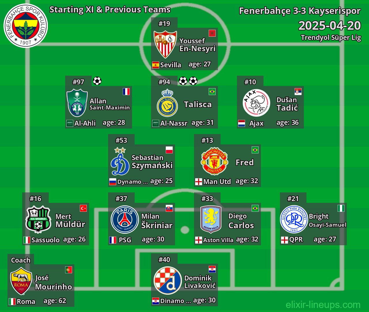 Fenerbahçe Starting XI & Previous Teams 2025-04-20