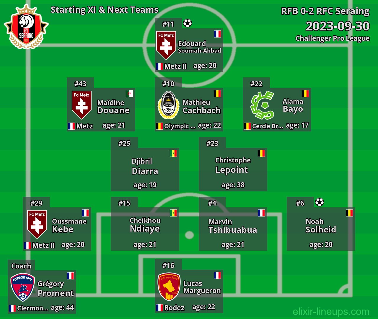 RFC Seraing Starting XI & Next Teams 2023-09-30