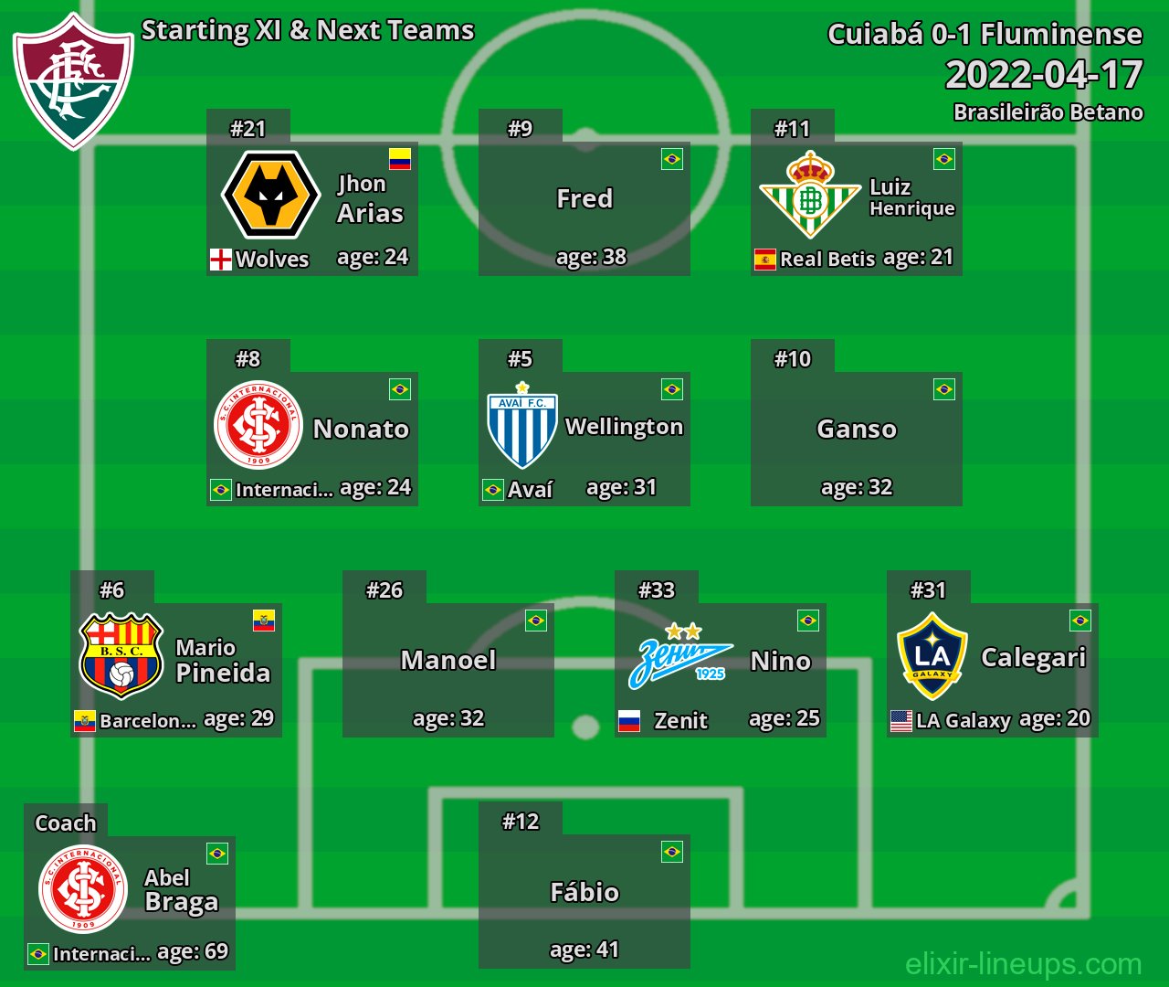 Fluminense Starting XI & Next Teams 2022-04-17