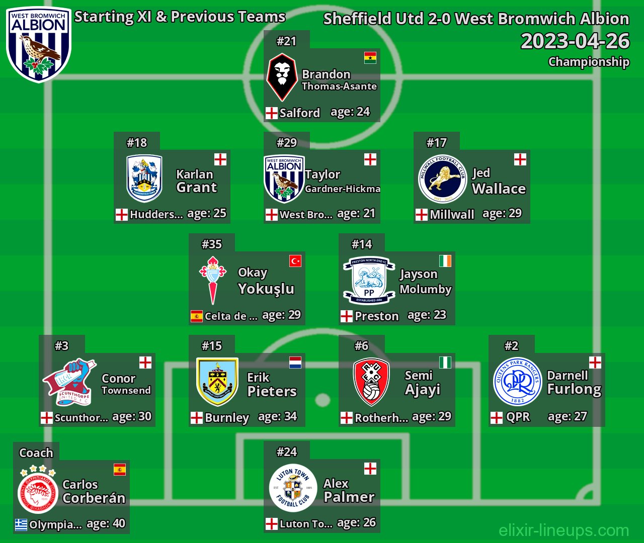 West Bromwich Albion Starting XI & Previous Teams 2023-04-26