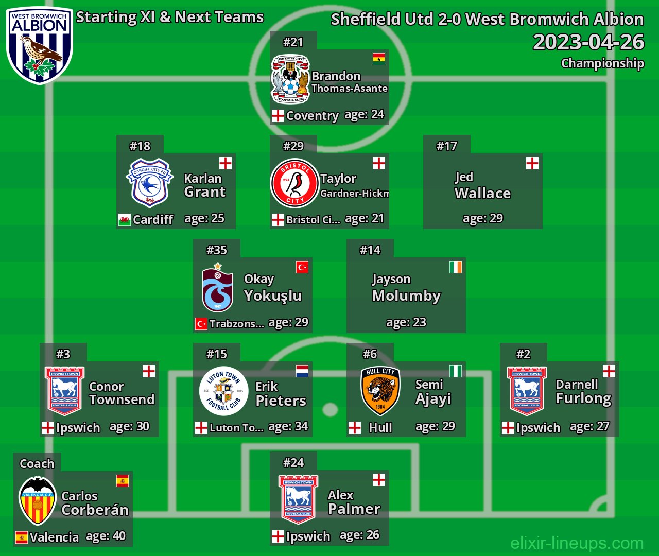 West Bromwich Albion Starting XI & Next Teams 2023-04-26