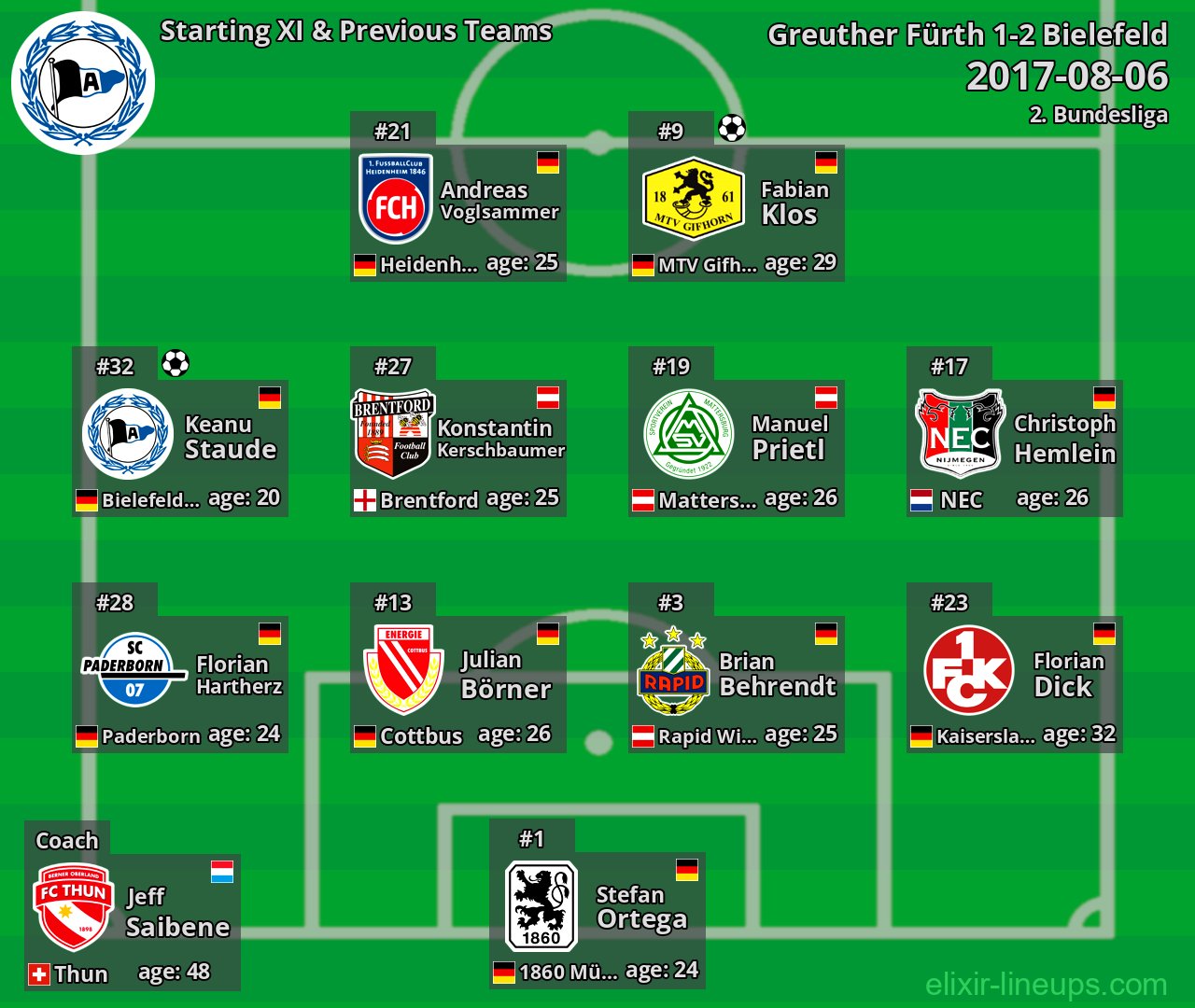 Bielefeld Starting XI & Previous Teams 2017-08-06