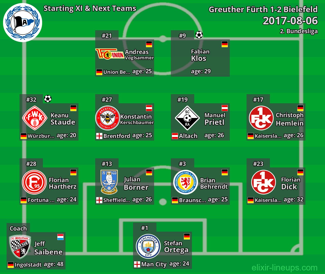 Bielefeld Starting XI & Next Teams 2017-08-06