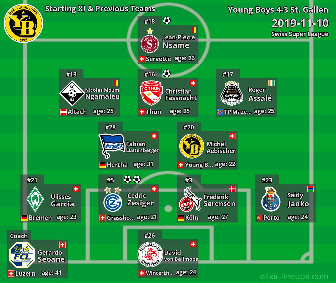 Young Boys Starting XI & Previous Teams 2019-11-10