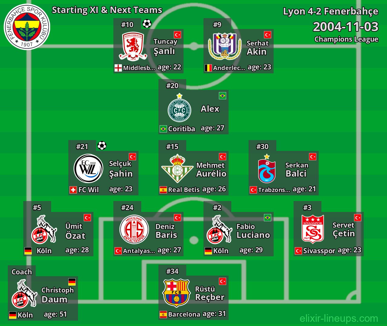 Fenerbahçe Starting XI & Next Teams 2004-11-03