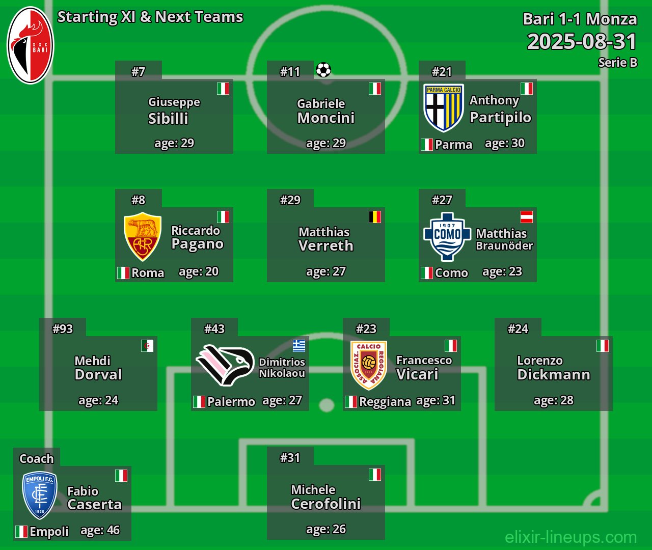 Bari Starting XI & Next Teams 2025-08-31