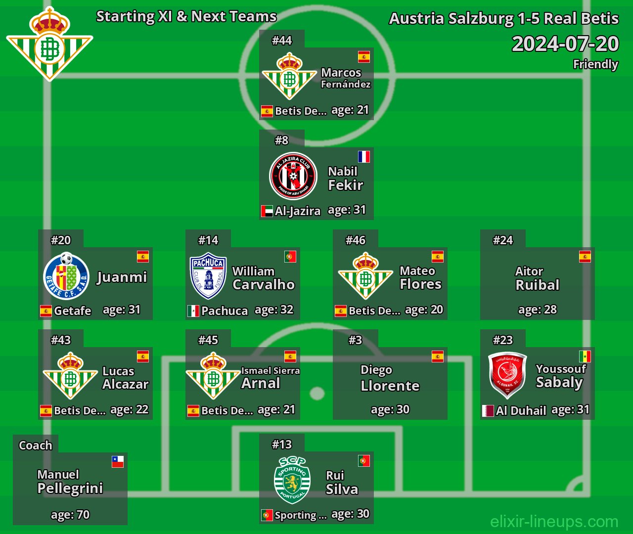 Real Betis Starting XI & Next Teams 2024-07-20