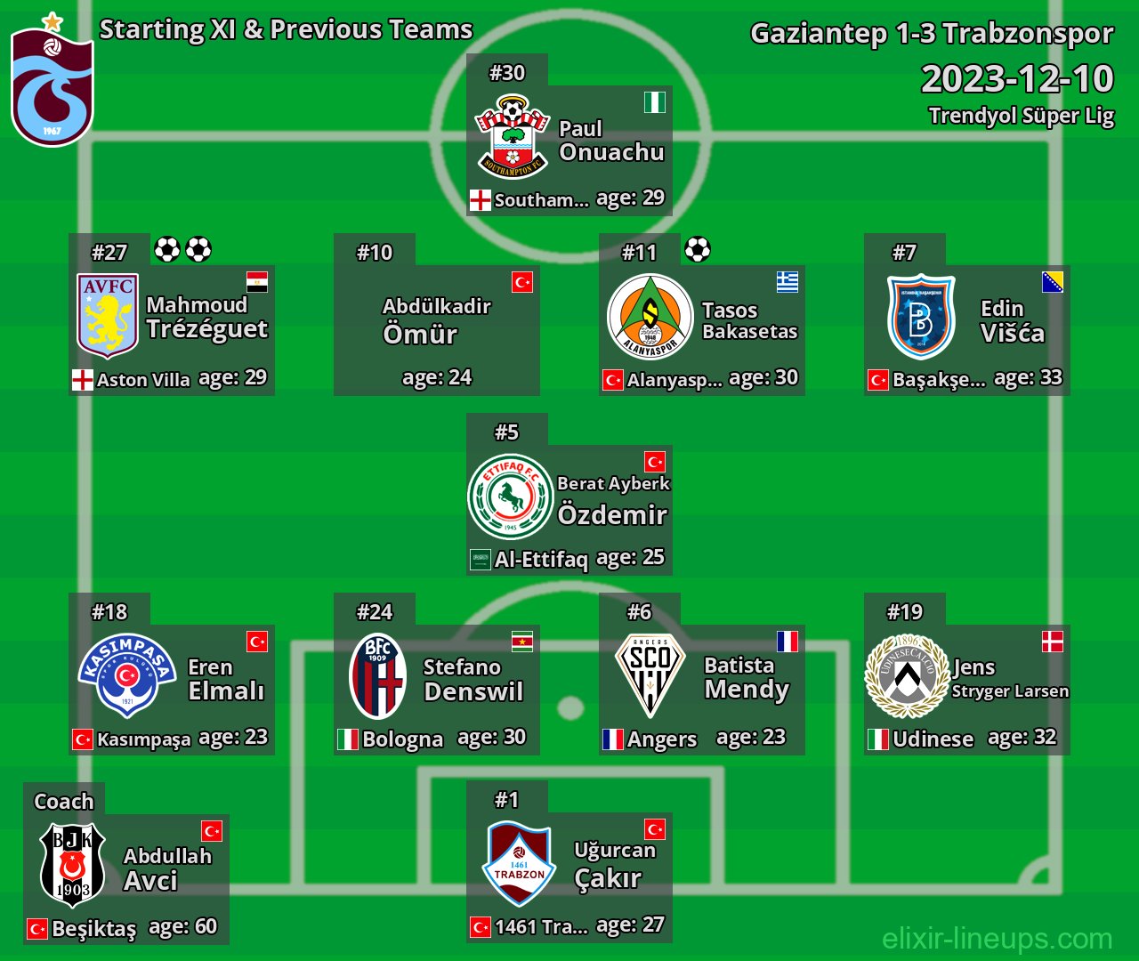 Trabzonspor Starting XI & Previous Teams 2023-12-10
