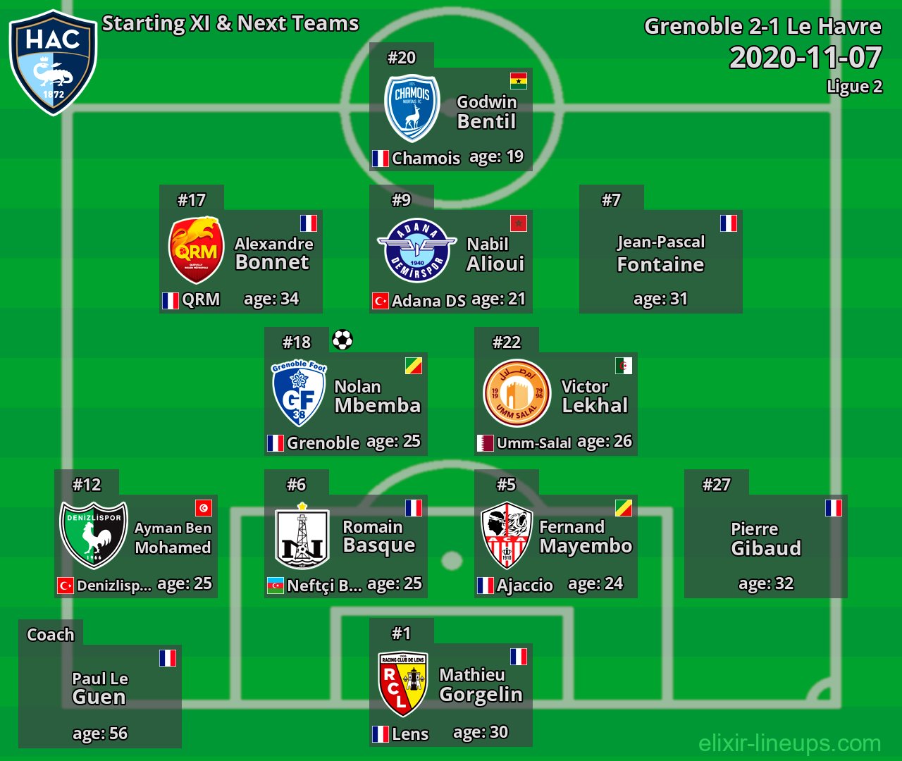 Le Havre Starting XI & Next Teams 2020-11-07