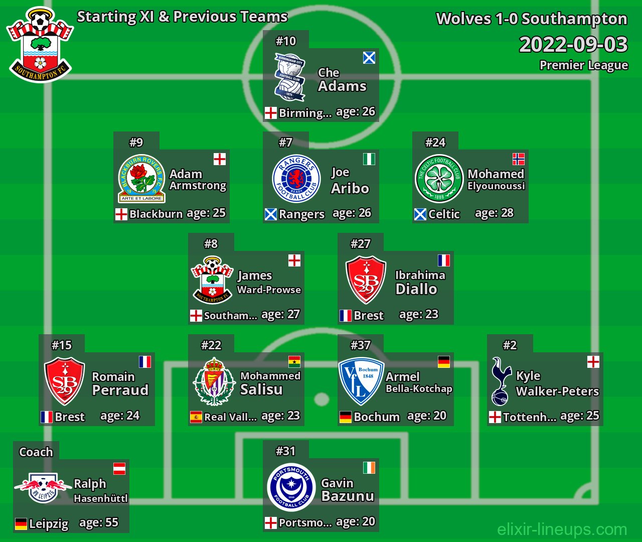 Southampton Starting XI & Previous Teams 2022-09-03