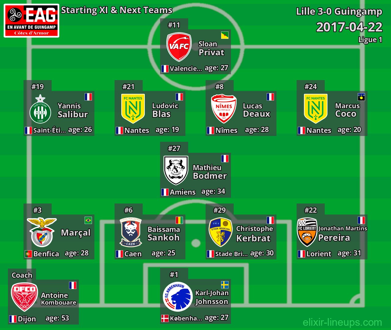 Guingamp Starting XI & Next Teams 2017-04-22