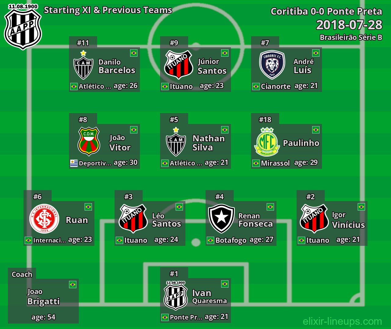 Ponte Preta Starting XI & Previous Teams 2018-07-28