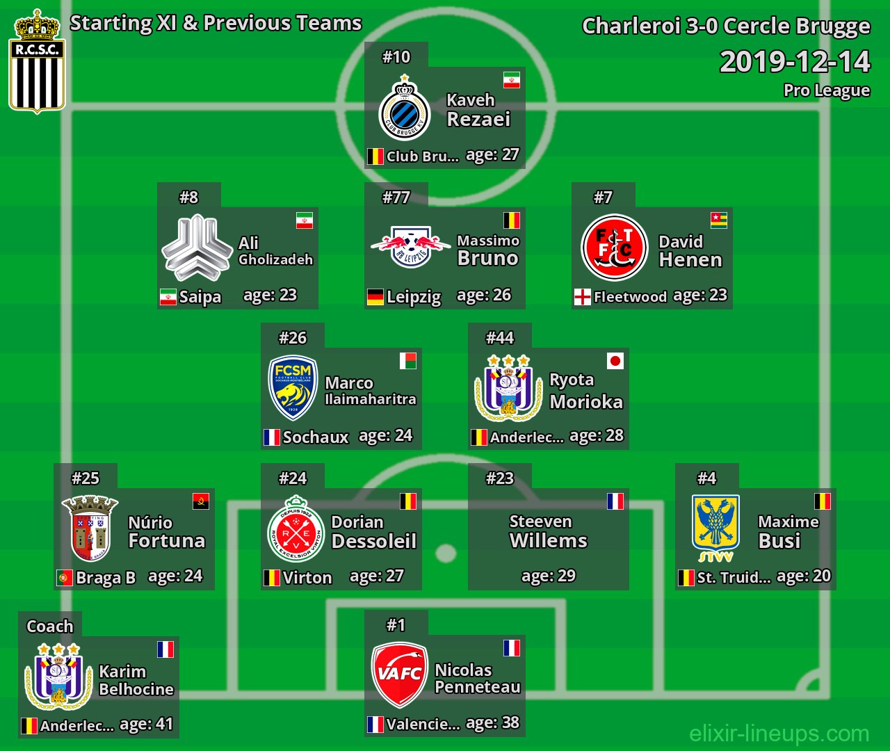 Charleroi Starting XI & Previous Teams 2019-12-14