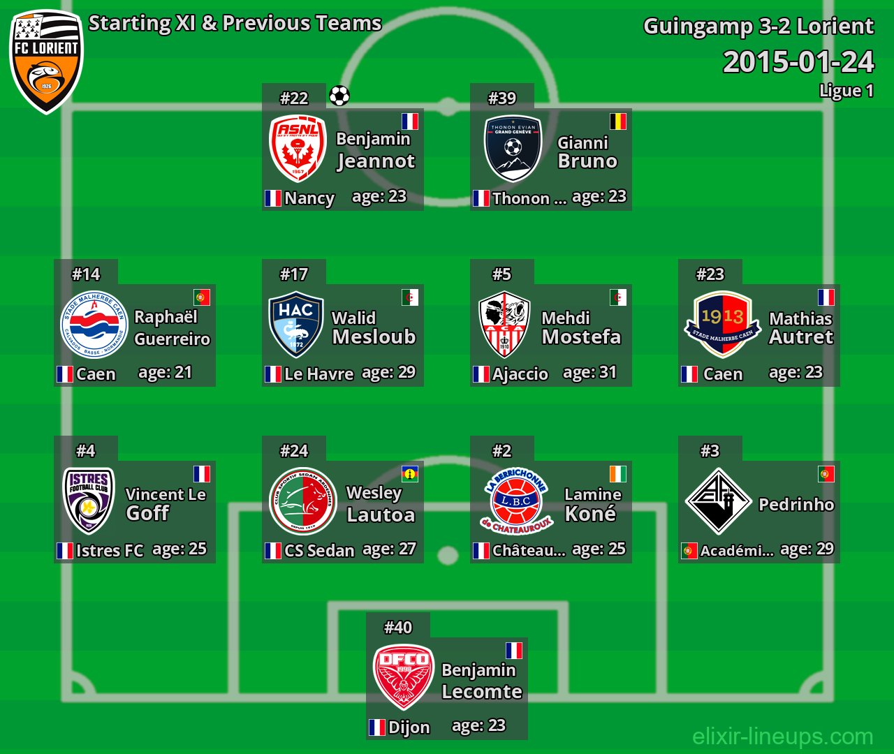 Lorient Starting XI & Previous Teams 2015-01-24