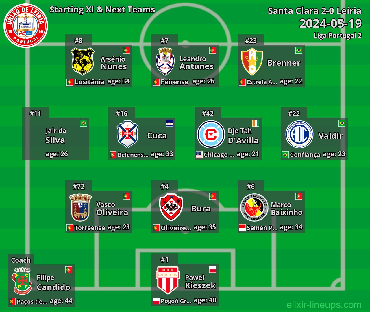 Leiria Starting XI & Next Teams 2024-05-19