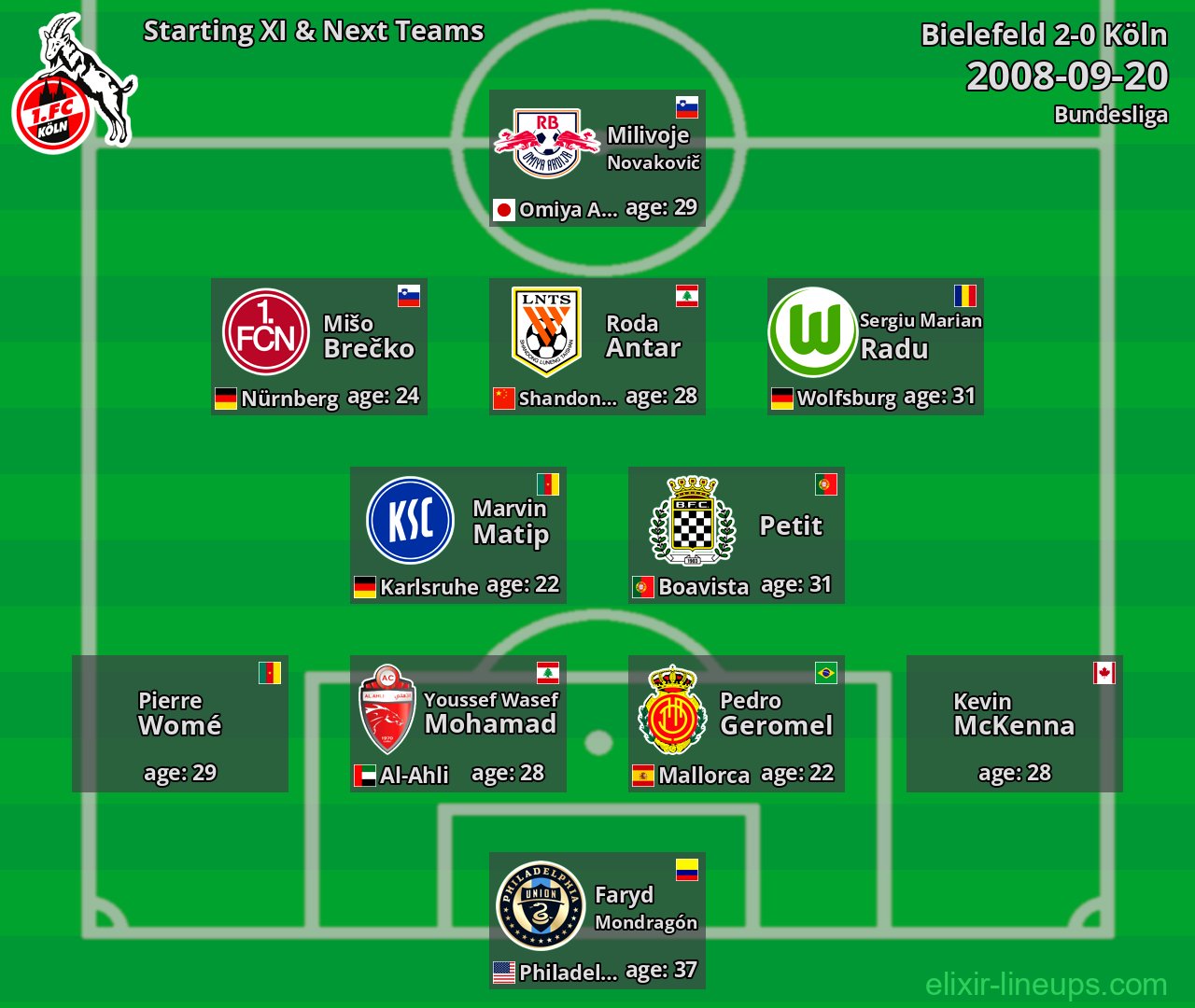 Köln Starting XI & Next Teams 2008-09-20