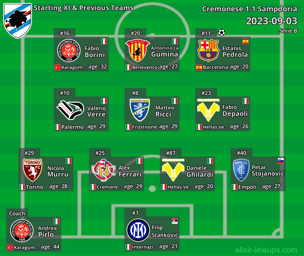 Sampdoria Starting XI & Previous Teams 2023-09-03