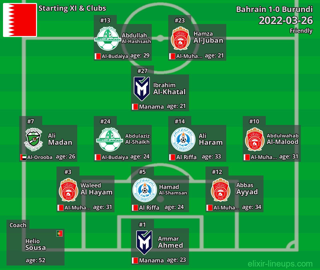 Bahrain Starting XI 2022-03-26