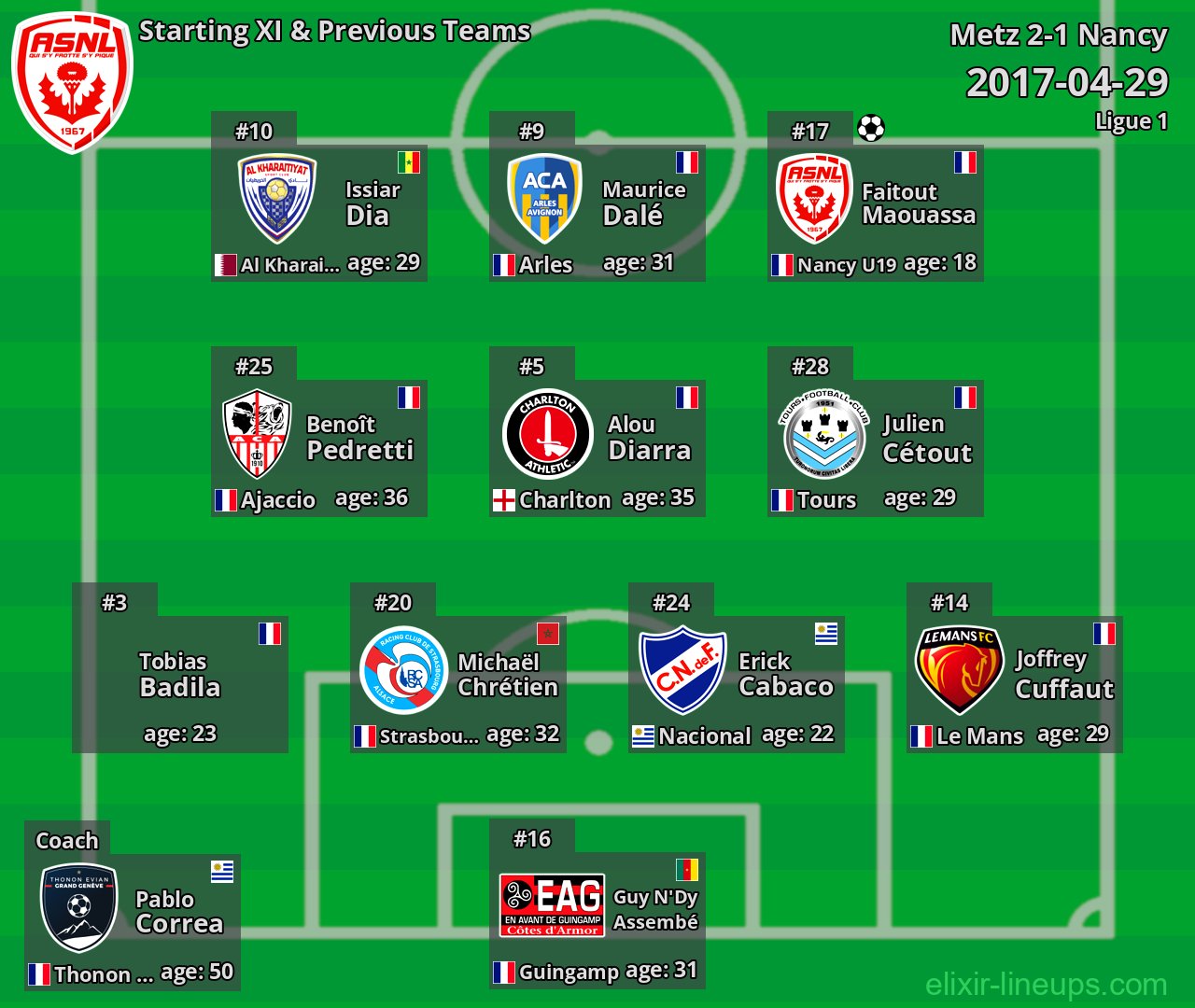 Nancy Starting XI & Previous Teams 2017-04-29