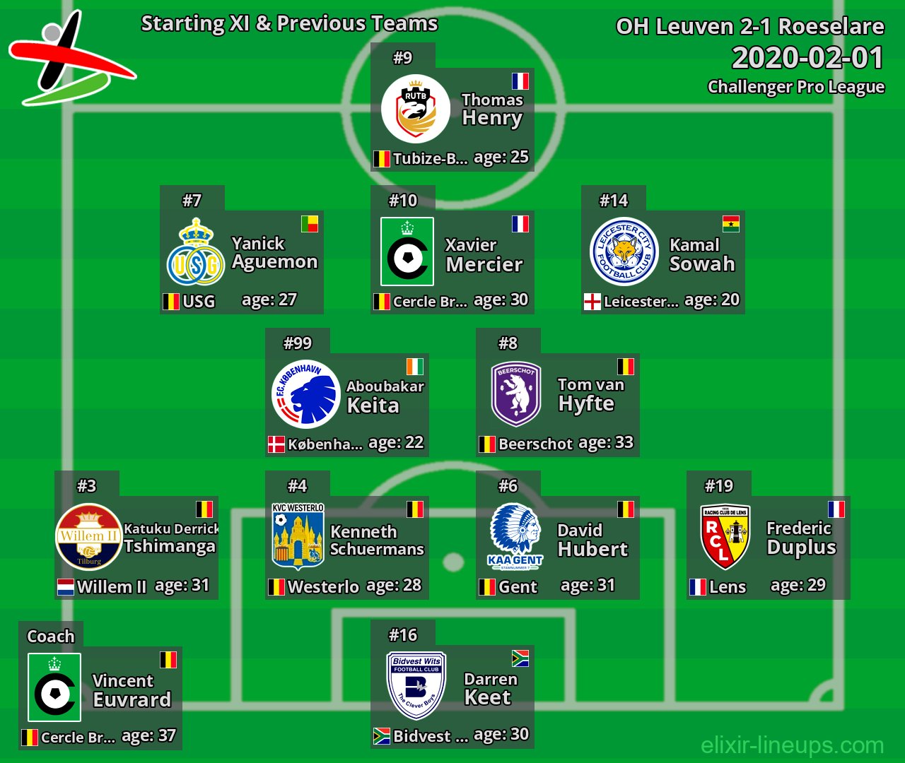 OH Leuven Starting XI & Previous Teams 2020-02-01