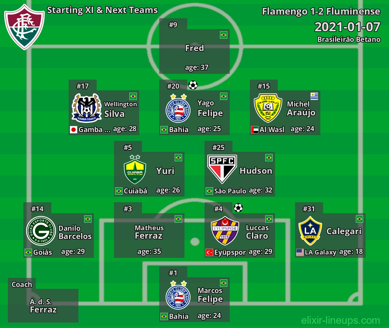Fluminense Starting XI & Next Teams 2021-01-07