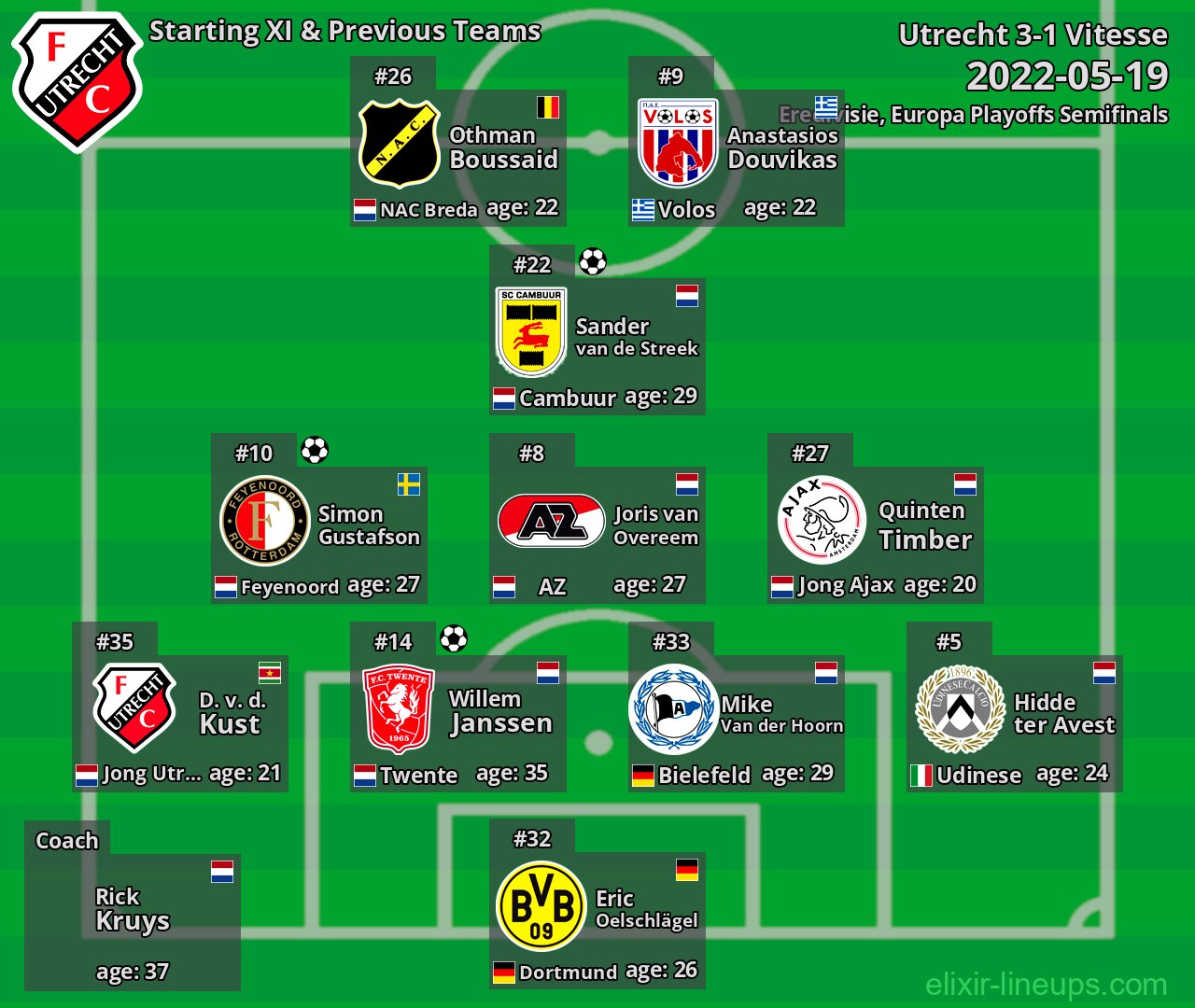 Utrecht Starting XI & Previous Teams 2022-05-19