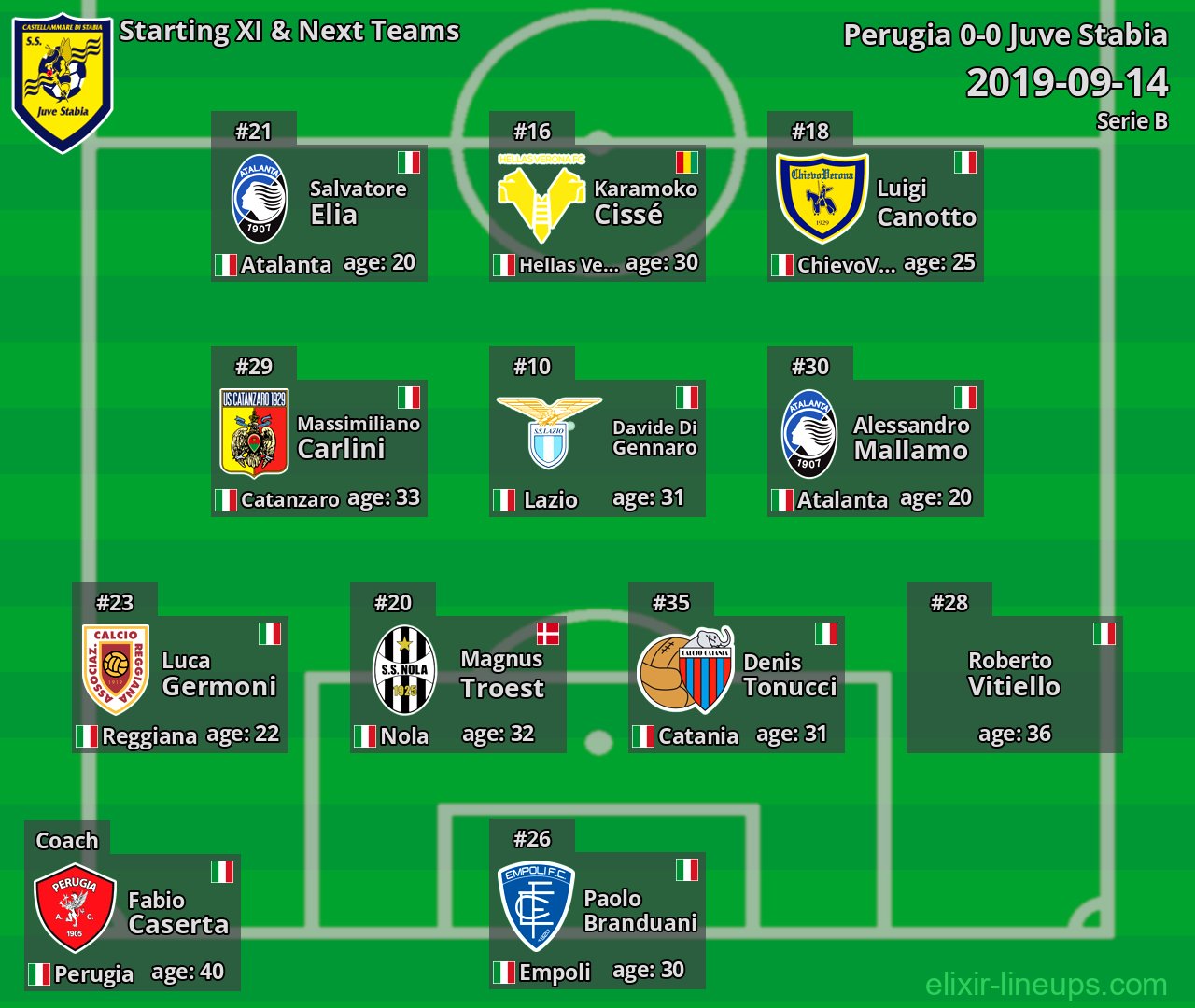 Juve Stabia Starting XI & Next Teams 2019-09-14