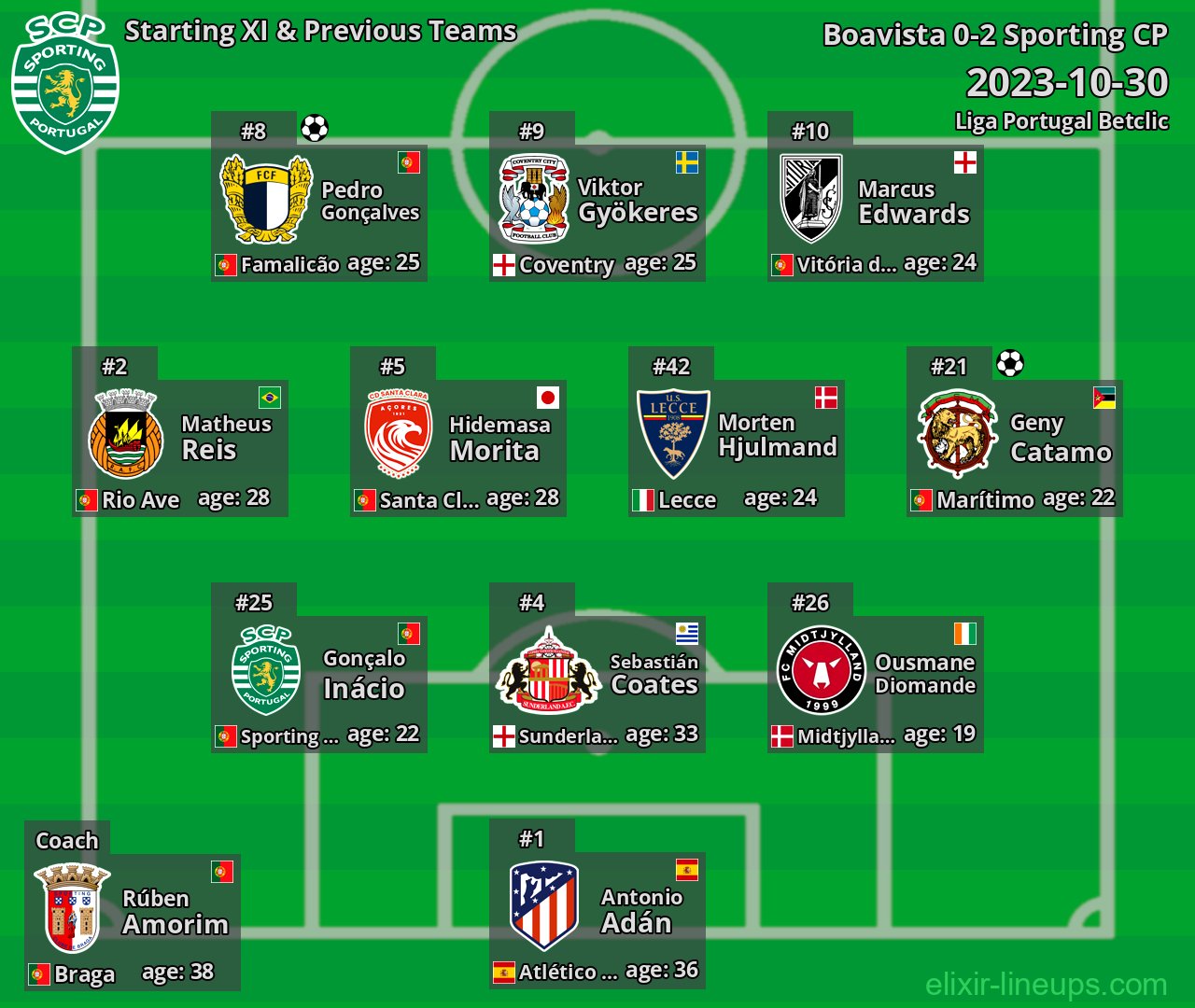 Sporting CP Starting XI & Previous Teams 2023-10-30